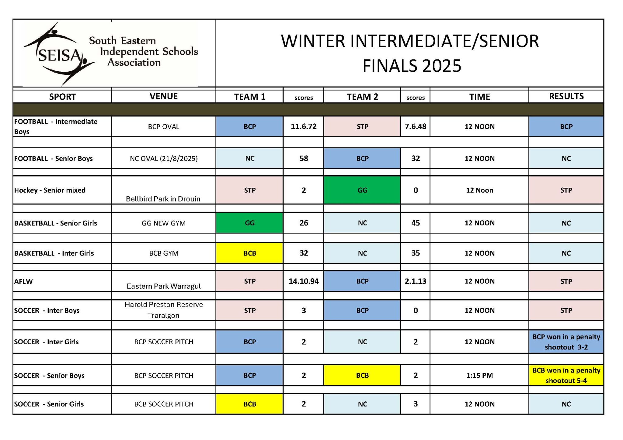 Seisa Finals – SEISA